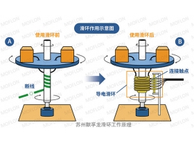 集电滑环是什么？作用又是什么？学习起来吧