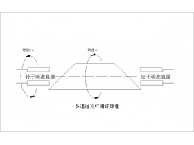 详解双通道光纤滑环的重要性