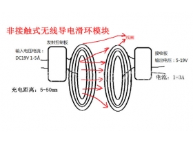 非接触式无线导电滑环的工作原理以及设计理念