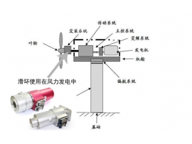 风电没有滑环无法工作，风电滑环的工作原理大