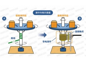 电机滑环的作用及特点大公开