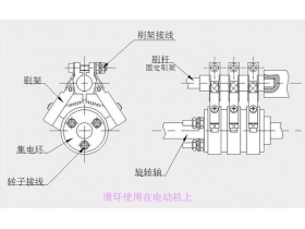 高速运转对滑环会有什么影响？