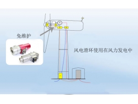 揭秘风电滑环的重要性