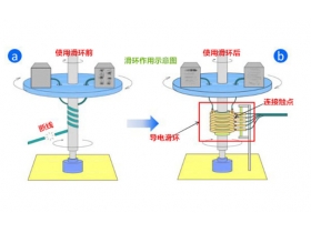 苏州默孚龙揭秘碳刷滑环的工作原理