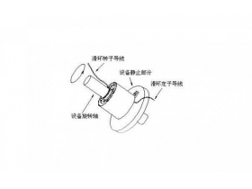 滑环最新技术解析