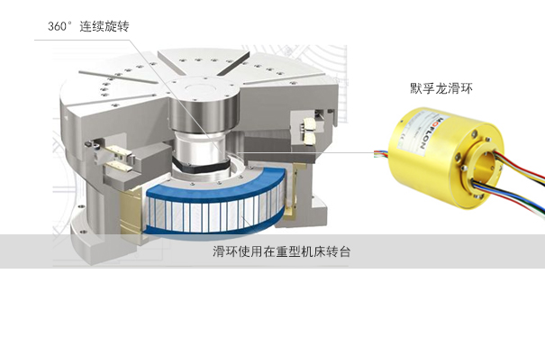 高清滑环