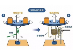 导电滑环工作原理