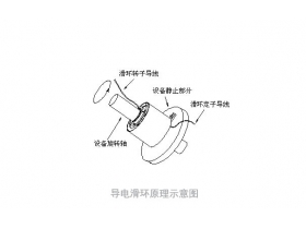 导电滑环原理示意图