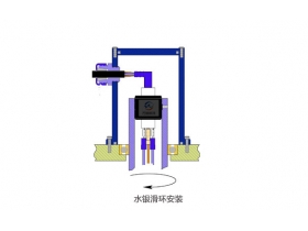 水银滑环使用注意事项