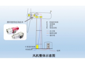 风电变桨滑环结构与应用全面解读