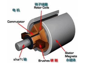 碳刷作用全面深度解析